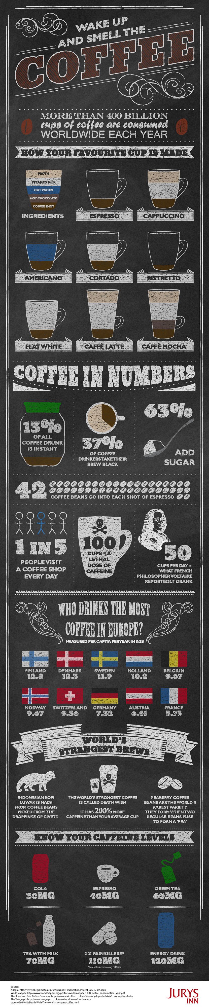 Infographic - Wake up and Smell the Coffee